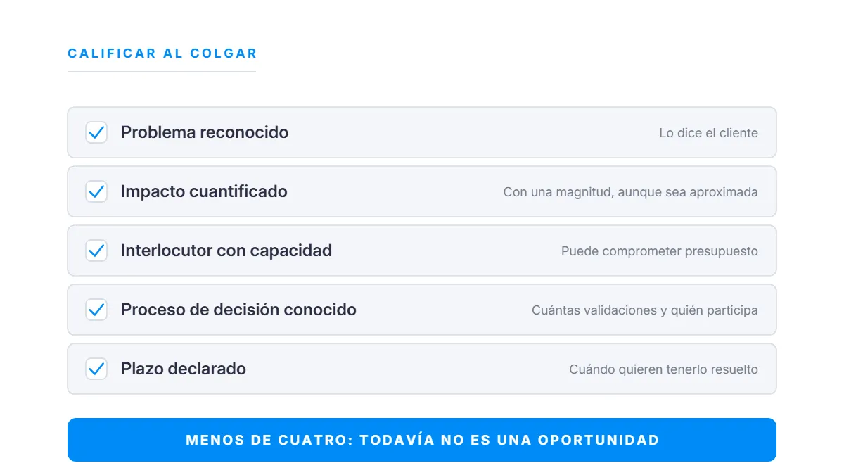Los cinco criterios que convierten una discovery call en una oportunidad calificada