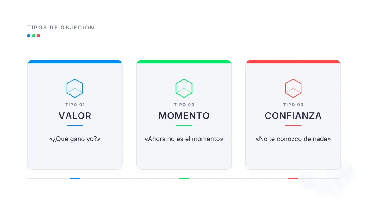 Los tres tipos de objeción de ventas B2B: de valor, de momento y de confianza o autoridad