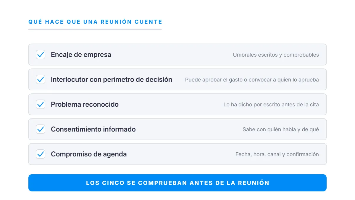 Los cinco criterios que hacen que una reunión comercial cuente como cualificada